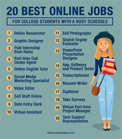 20 Online Jobs For College Students Working From Your Dorm In 2024