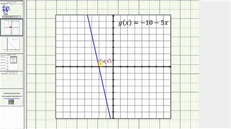 ex 1 determine the zeros of linear functions youtube