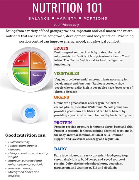 Nutrition Basics With Pdf Health Beet