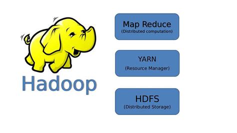 Installing Hadoop In Pseudo Distributed Mode Single Node Cluster On