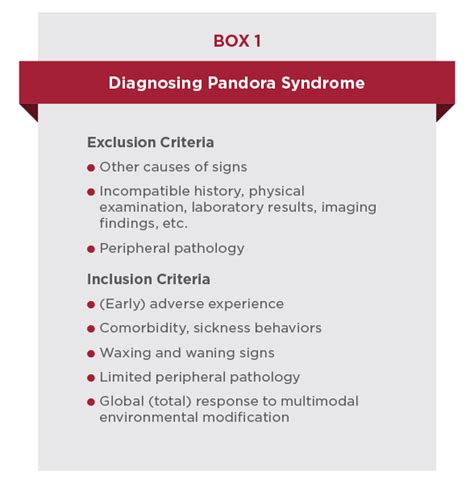 Pandora Syndrome Todays Veterinary Nurse