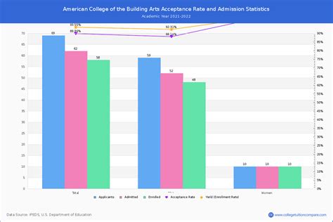 Acba Acceptance Rate Educationscientists
