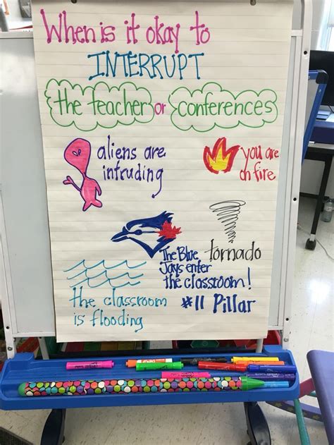 When To Not Interrupt The Teacher Anchor Chart Anchor Charts