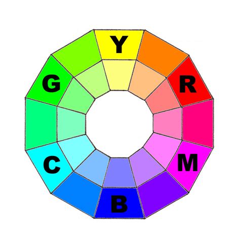 Rgb Color Wheel Color Mixing Guide Html Color Color T