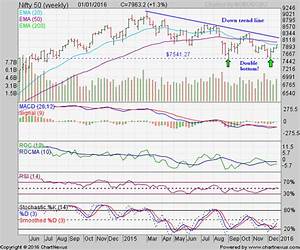 Stock Market Charts India Mutual Funds Investment Bse Sensex And Nse
