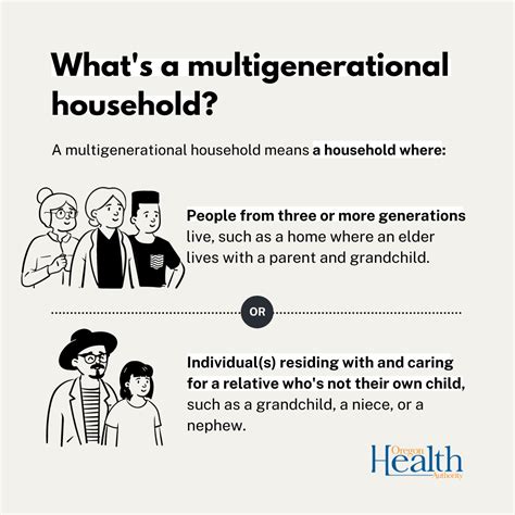 Qanda Multigenerational Households And Vaccination Oregon Vaccine News
