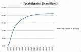 How Many Bitcoins Have Been Mined 2017 Photos