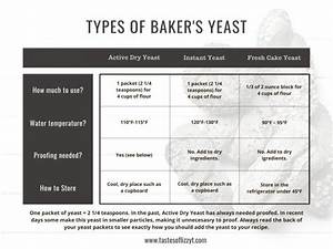 An Info Sheet Describing The Types Of Baker 39 S Yeasts And How To Cook Them