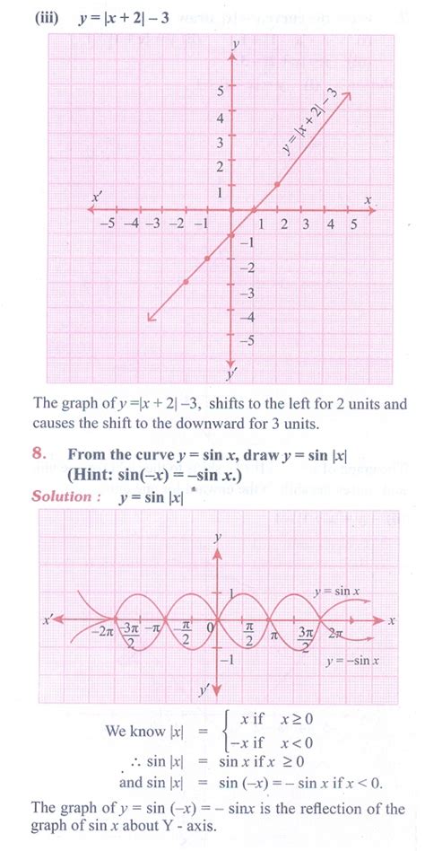 Exercise 14 Graphing Functions Using Transformations Problem