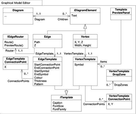 Excerpt Of The Graphical Model Editor Uml Class Diagram Download