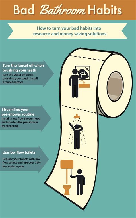 Bad Bathroom Habits Cost You Bathroom Fan Installation Bathroom Fan Shower Installation