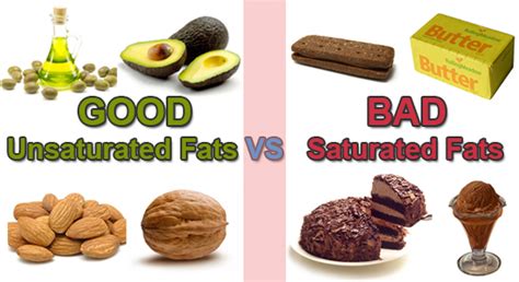 What Is The Difference Between Saturated And Unsaturated Fats New