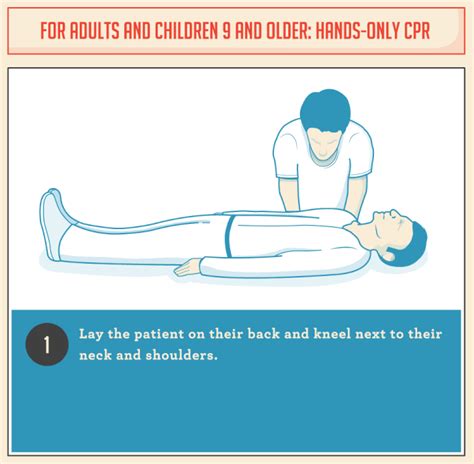 In An Emergency Its Crucial To Know Some Cpr How To Perform Cpr