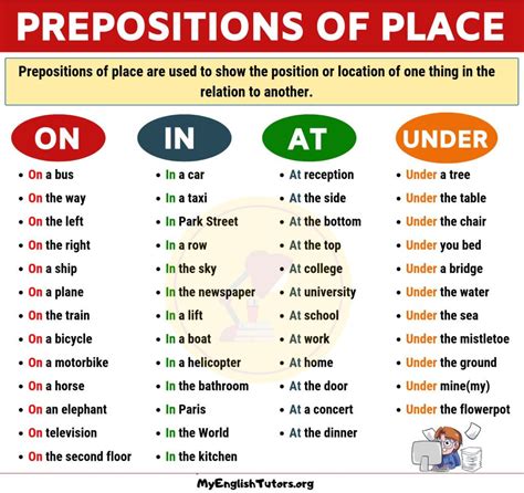 Preposition Examples List Of Common Prepositions Of Place In English