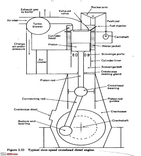Two Stroke Diesel Engine Diagram