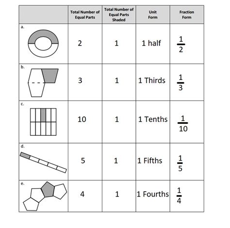 Grade 5 mathematics module 3, topic d, lesson 13 (1.82 mb). Eureka Math Grade 3 Module 5 Lesson 5 Answer Key - CCSS ...