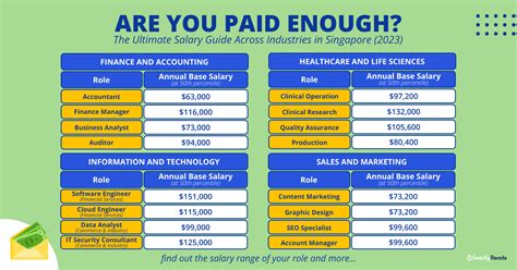 Salary Guide Singapore Across Industries Are You Paid Enough