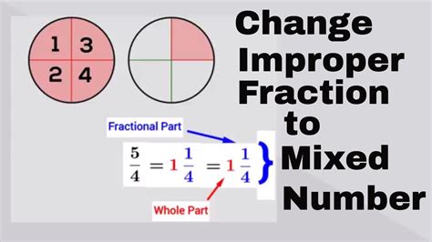 Change An Improper Fraction To Mixed Number Youtube