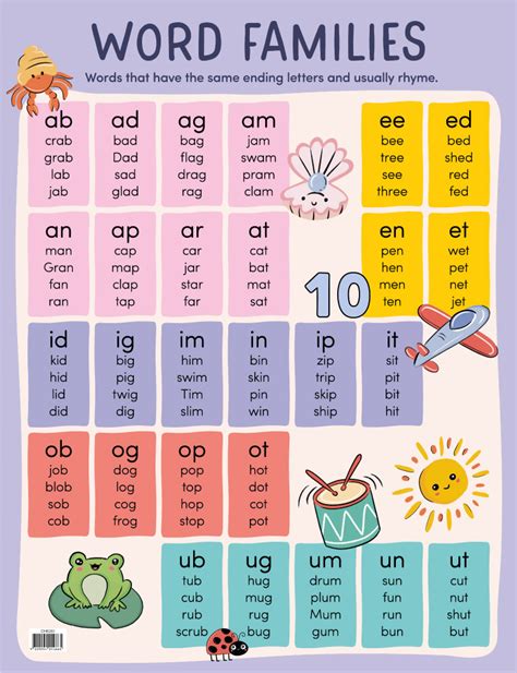 Word Families Chart Australian Teaching Aids Educational Resources 64e