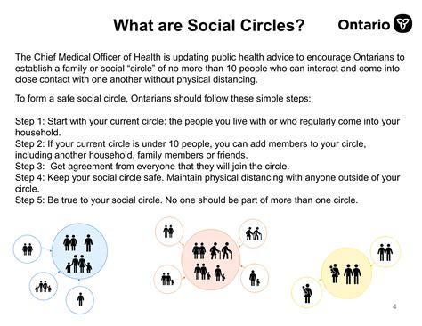 How Do You Build A ‘social Circle Here Are The Provincial Guidelines