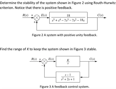 Solved Determine The Stability Of The System Shown In Figure Chegg Com