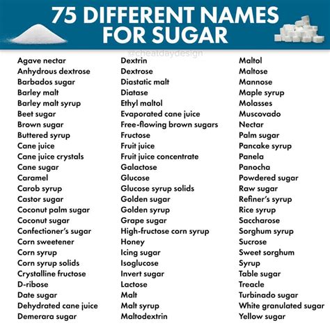 Nutrition And Fitness Topics Simplified For Anyone To Understand