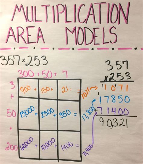 Arrays and area models to the standard algorithm. Tips and resources for teaching whole number ...