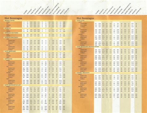 How Much Calories In Your Starbucks Coffee Pinoy Fitness