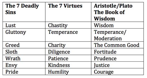 The 7 Virtues And Climate Change Exercising Our Ethics