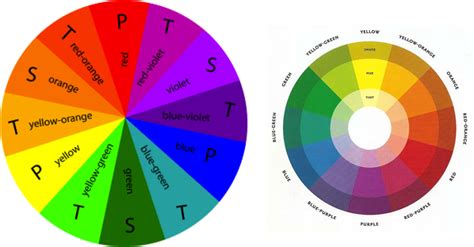 How To Choose A Color Scheme The Basics Of Color Coordination Decor