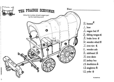 Oregon Trail Conestoga Wagon Parts Sketch Coloring Page