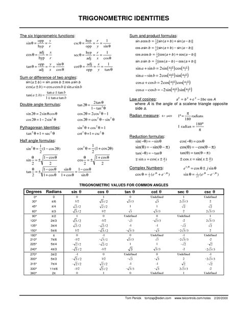 Trigonometric Identities Worksheet With Answers