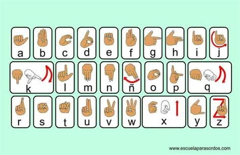 Abecedario en lenguaje de señas mexicanas