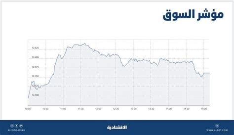 الأسهم السعودية تعود إلى الارتفاع مع تركز السيولة في الشركات القيادية