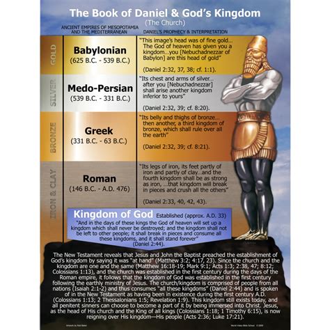 The Book Of Daniel And Gods Kingdom The Church Poster