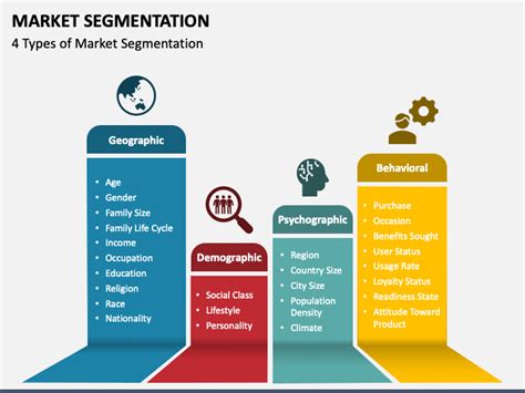 Customer Behaviour Market Segmentation Powerpoint Template