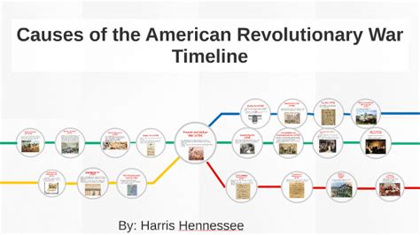 Causes Of The American Revolutionary War Timeline By Harris Hennessee