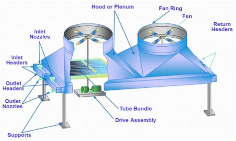 Air Cooled Heat Exchanger Design Calculation Pdf