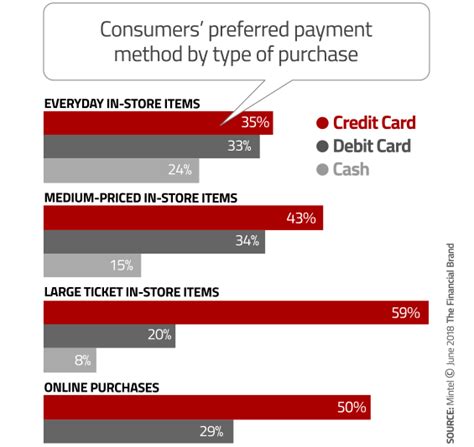 4 Factors To Consider When Crafting Your Credit Card Marketing Strategy