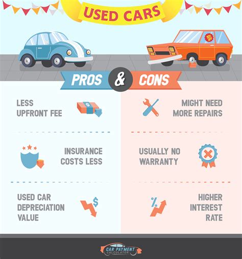 Pros And Cons With Car Carsjulll