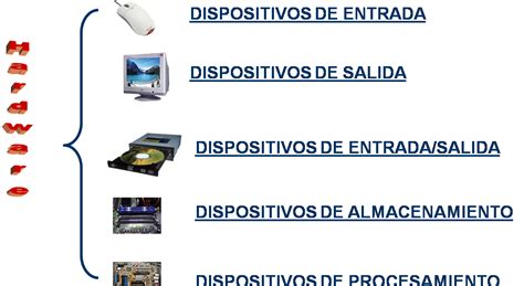 Informatica 1 Clasificacion De Hardware