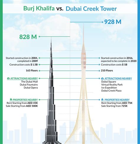 World High Rise Tower Burj Khalifa Dubai United Arab Emirates
