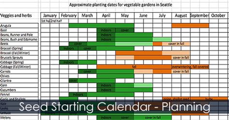 Seed Starting Chart Calendar When To Start Seeds Indoors