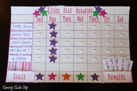 Star Behavior Charts Re Born The Sunny Side Up Blog Kids Rewards