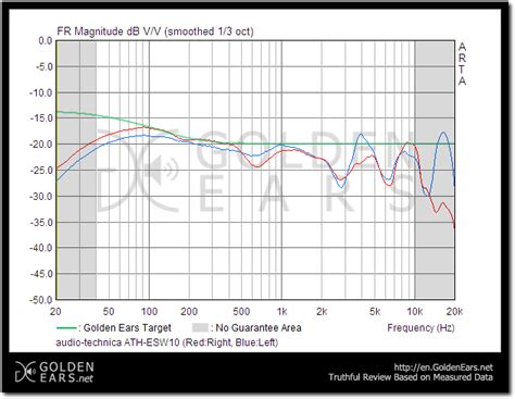 Audio Technica Ath Esw10 Frequency Response And Csd Waterfall Plots