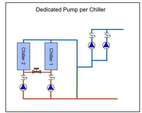 Understanding Primary Secondary Pumping Part Best Practices For Piping
