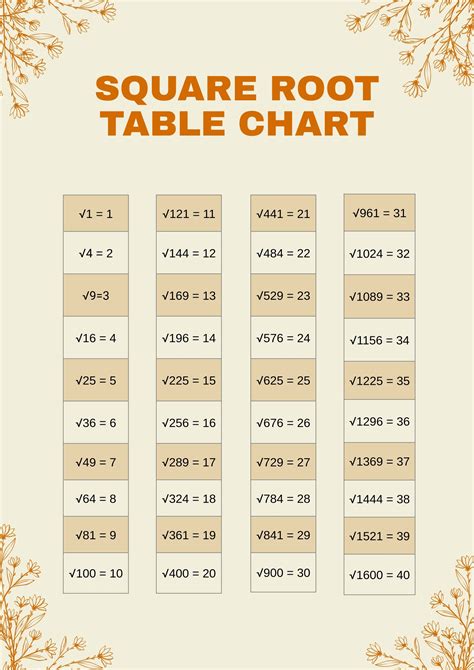 Cube Root Table 1 100 Pdf Elcho Table