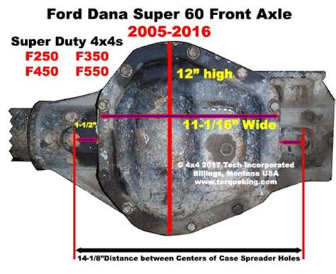 Dana Rear Axle Identification Chart