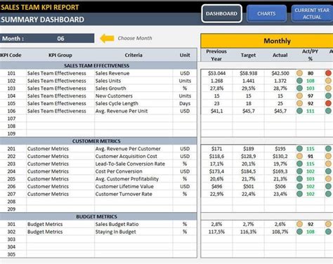 Use these dashboard examples to see how top organizations are managing their supply chain, logistics, and warehouse operations using kpis, metrics, and data. Supply Chain & Logistics KPI Dashboard | Ready-To-Use ...