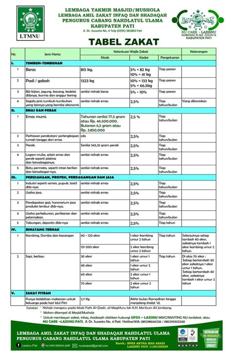 Kegiatan penutup menyimpulkan dan merangkum materi pelajaran aqiqah dan qurban. Rpp Pai Kls 9 Bab Zakat Fitrah Dan Mal - Rpp Pai Kelas 9 ...